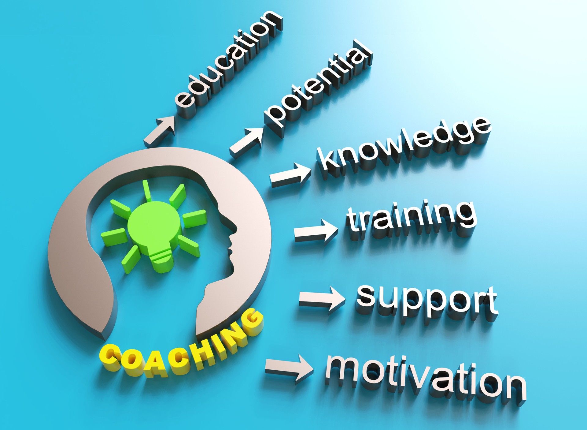 Coaching